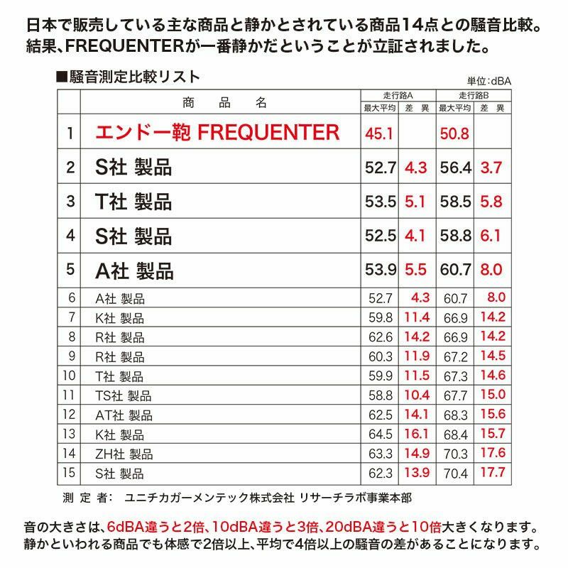 キャリーケース おすすめ 女性 機内持ち込み スーツケース 静音 ブランド サイズ 小型 静か 軽い 軽量 キャリーバッグ 静かなキャスター フリクエンター